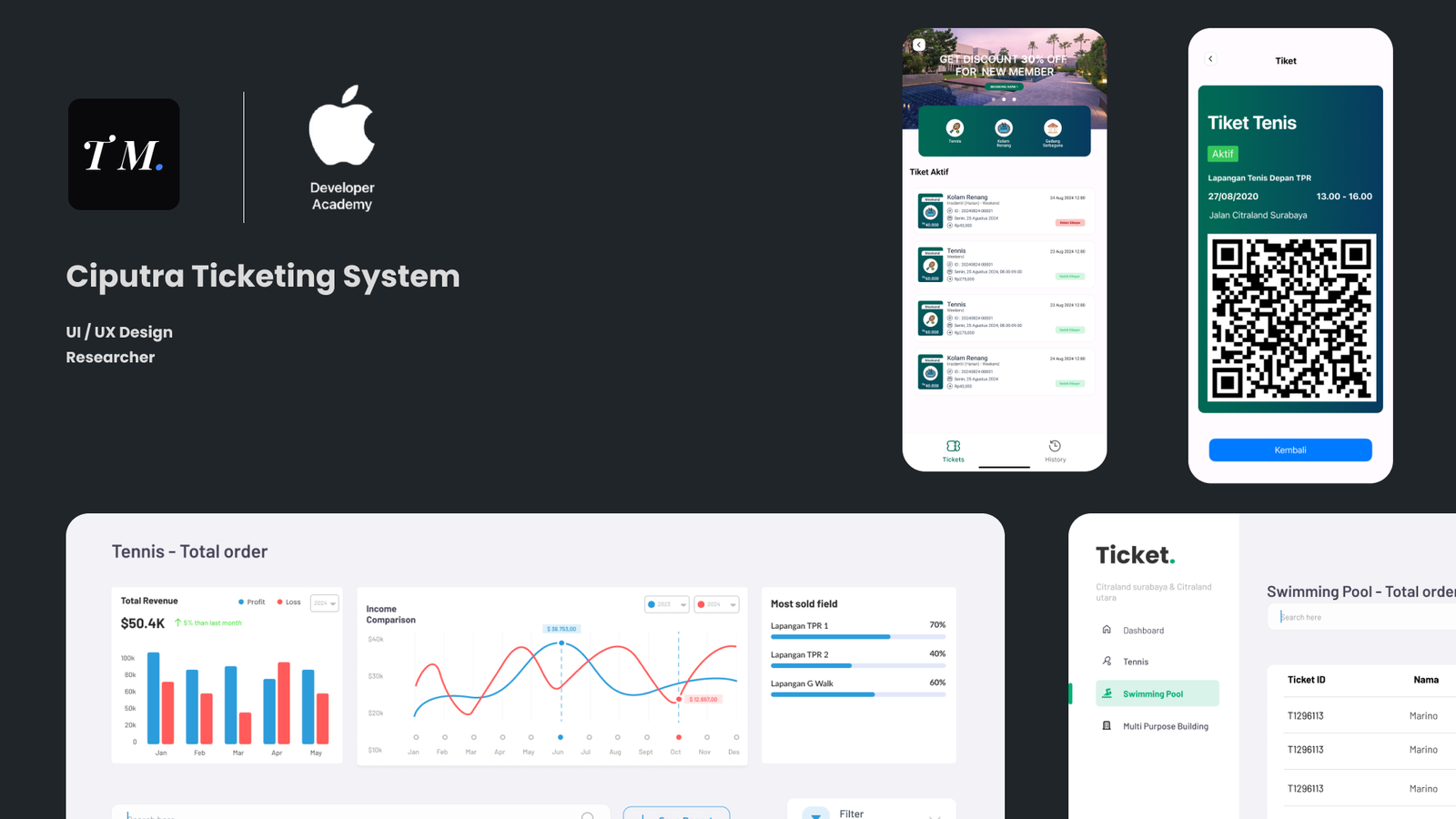 Ciputra Facilities: Integrated City Management & Ticketing System